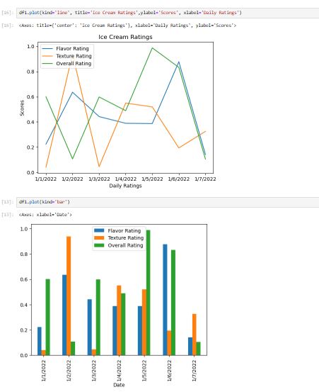 python Projects